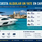 Cuánto cuesta alquilar un yate en Cartagena en 2026?
